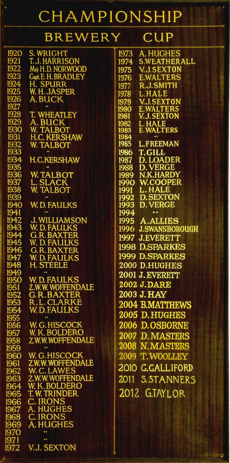 Mens Championship
