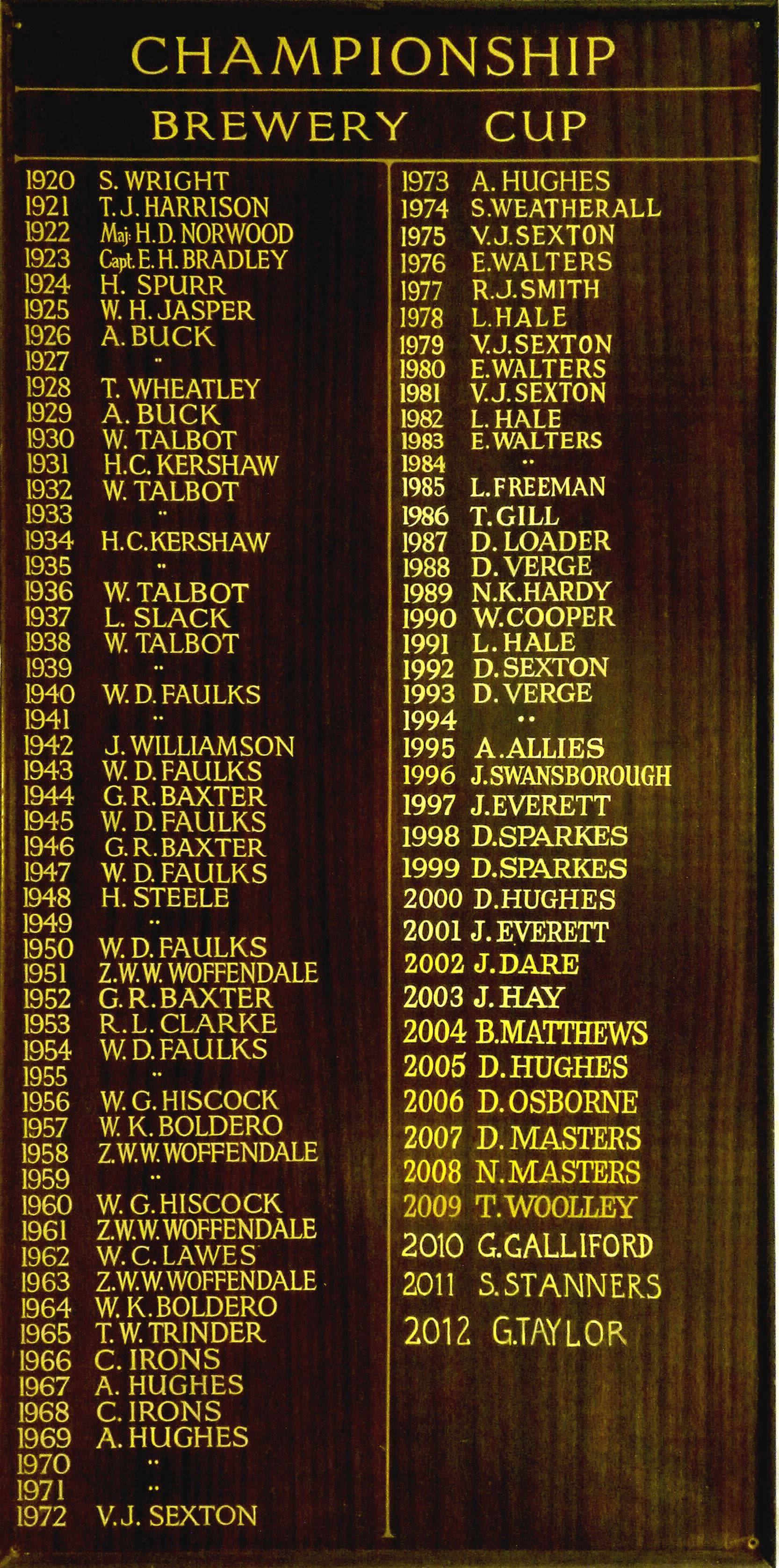 Mens Championship