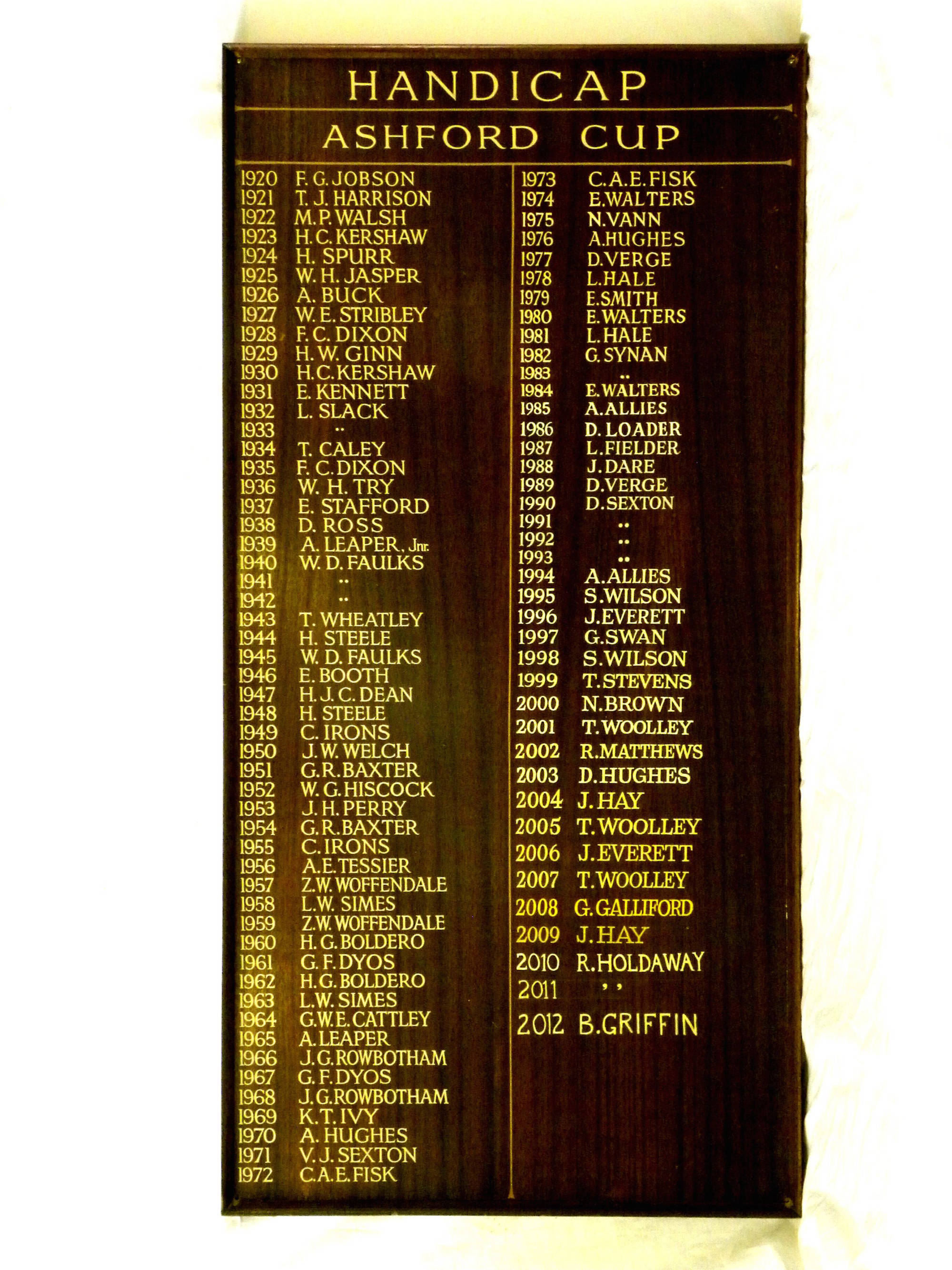 Men's Handicap