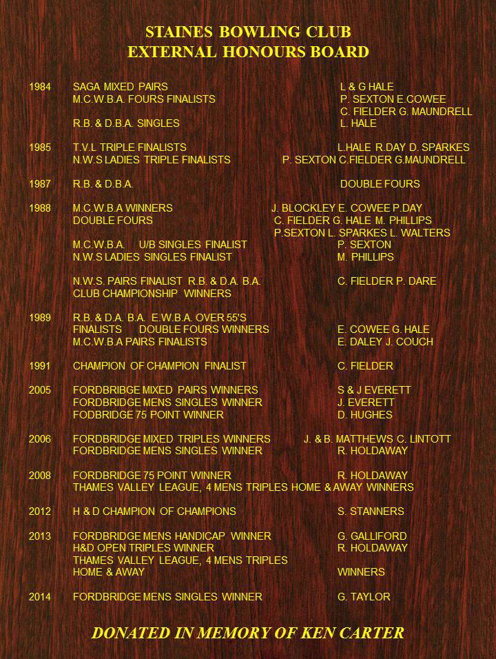 External Honours