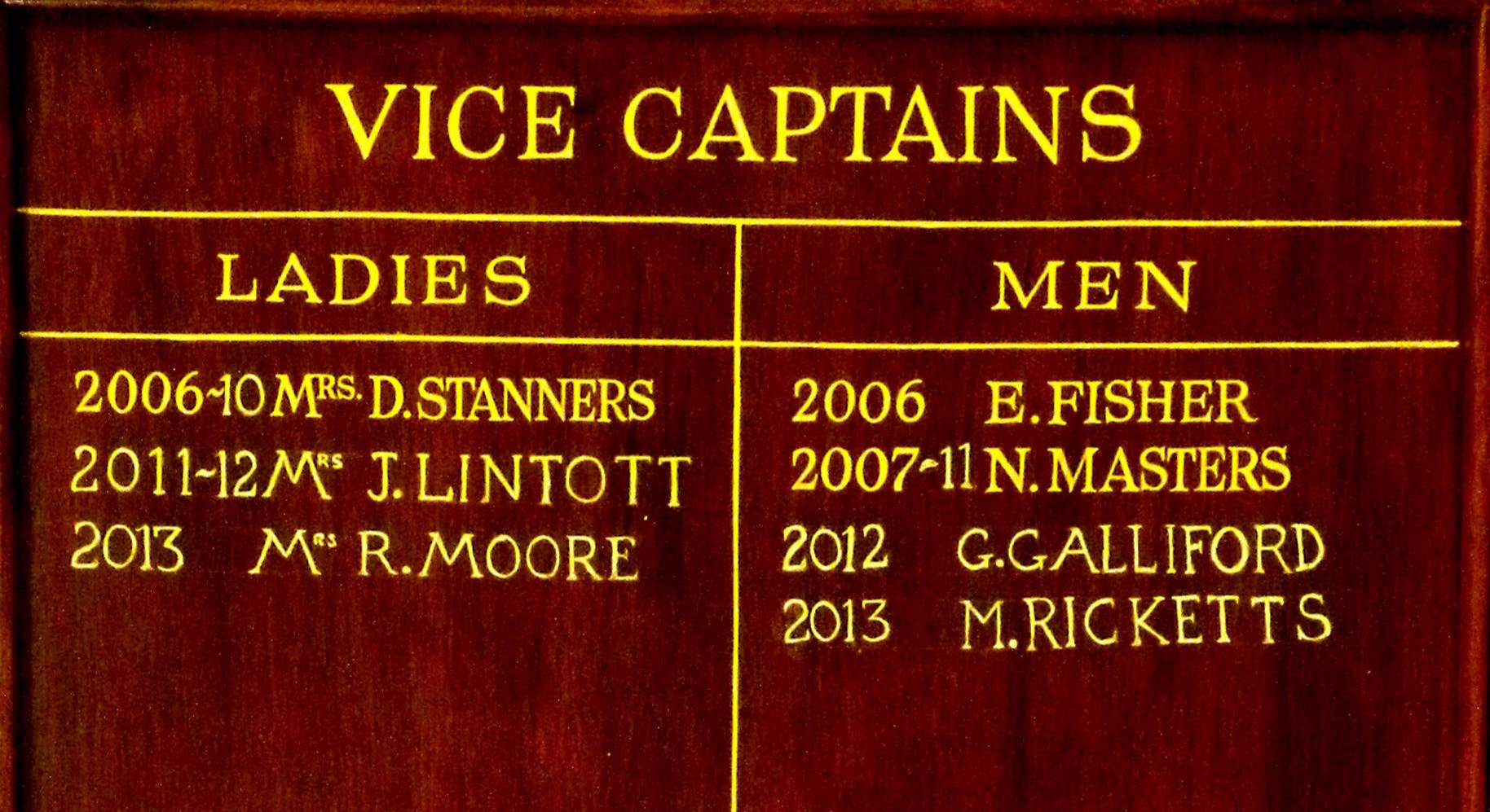 Vice Captains